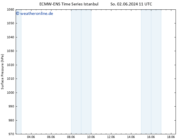 Bodendruck ALL TS So 02.06.2024 17 UTC