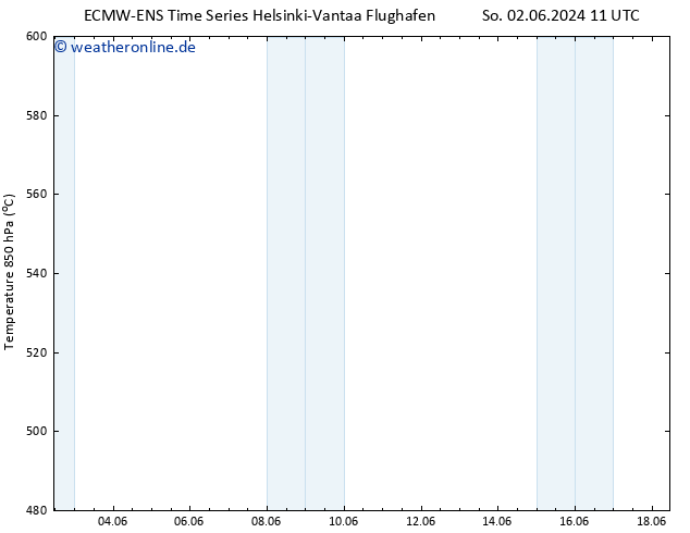 Height 500 hPa ALL TS Di 18.06.2024 11 UTC