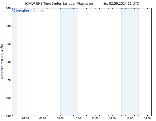 Height 500 hPa ALL TS Sa 08.06.2024 05 UTC