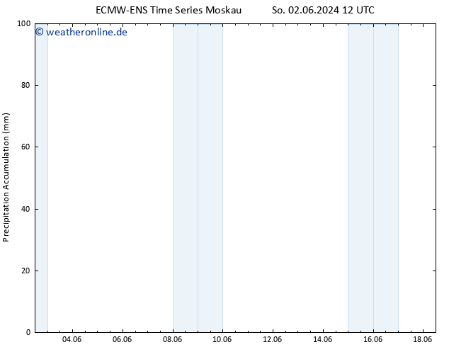 Nied. akkumuliert ALL TS Di 18.06.2024 12 UTC