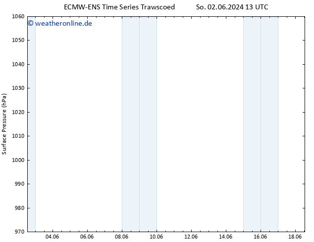 Bodendruck ALL TS Mo 17.06.2024 13 UTC