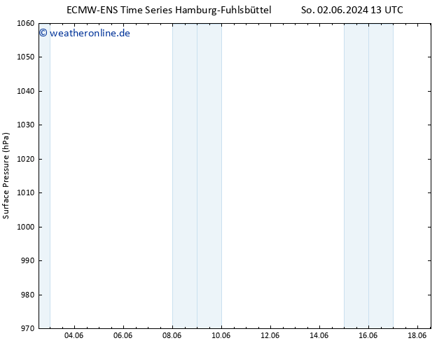 Bodendruck ALL TS Di 04.06.2024 13 UTC