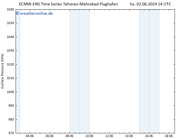 Bodendruck ALL TS So 02.06.2024 14 UTC