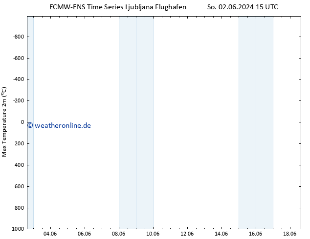 Höchstwerte (2m) ALL TS Fr 07.06.2024 21 UTC