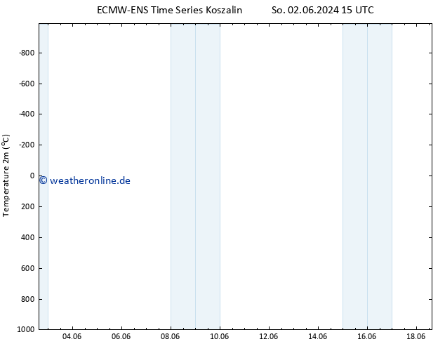 Temperaturkarte (2m) ALL TS Di 18.06.2024 15 UTC