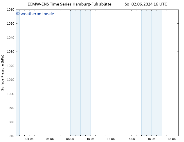 Bodendruck ALL TS Di 04.06.2024 16 UTC