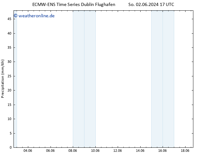 Niederschlag ALL TS Mo 03.06.2024 23 UTC