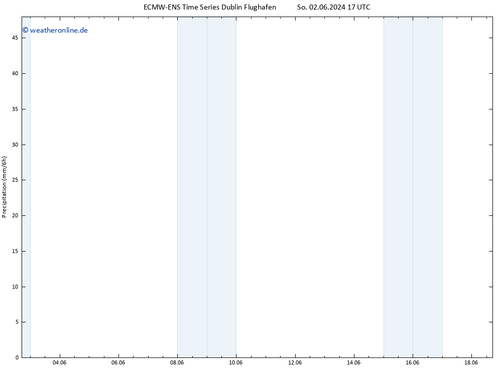 Niederschlag ALL TS Mo 03.06.2024 23 UTC