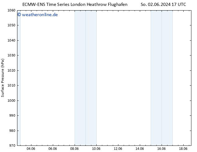 Bodendruck ALL TS So 02.06.2024 23 UTC