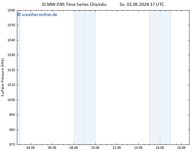 Bodendruck ALL TS Mo 03.06.2024 05 UTC