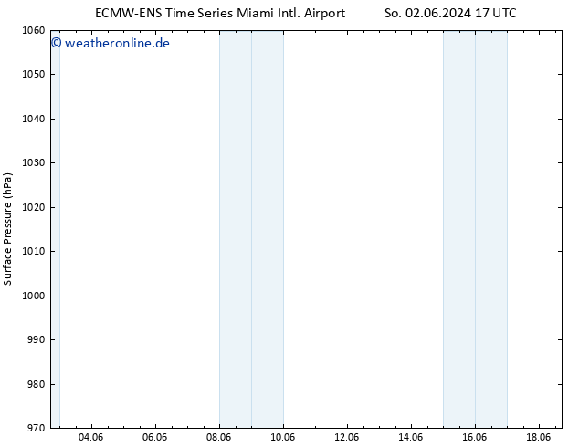 Bodendruck ALL TS Di 18.06.2024 17 UTC