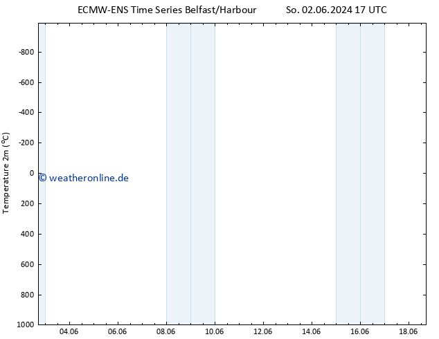 Temperaturkarte (2m) ALL TS Mo 03.06.2024 17 UTC
