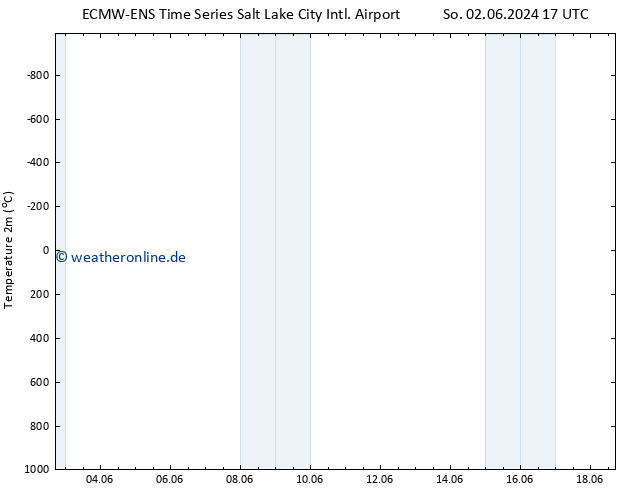 Temperaturkarte (2m) ALL TS So 02.06.2024 23 UTC