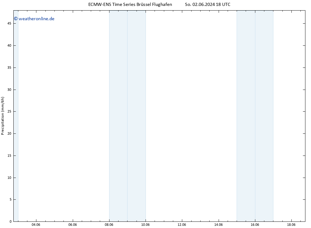Niederschlag ALL TS Di 04.06.2024 00 UTC
