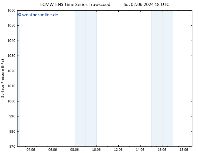 Bodendruck ALL TS Mo 03.06.2024 00 UTC