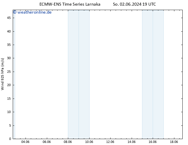 Wind 925 hPa ALL TS Fr 07.06.2024 19 UTC