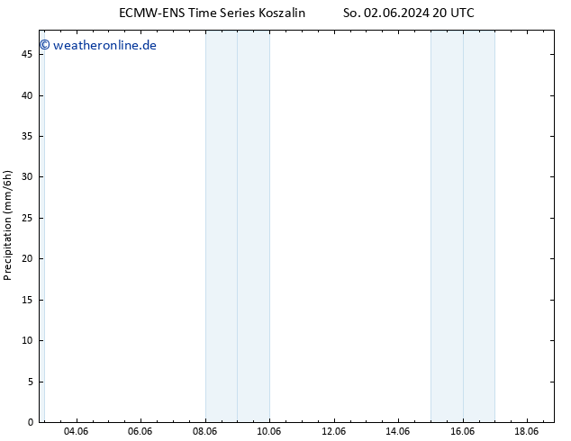 Niederschlag ALL TS Sa 15.06.2024 02 UTC