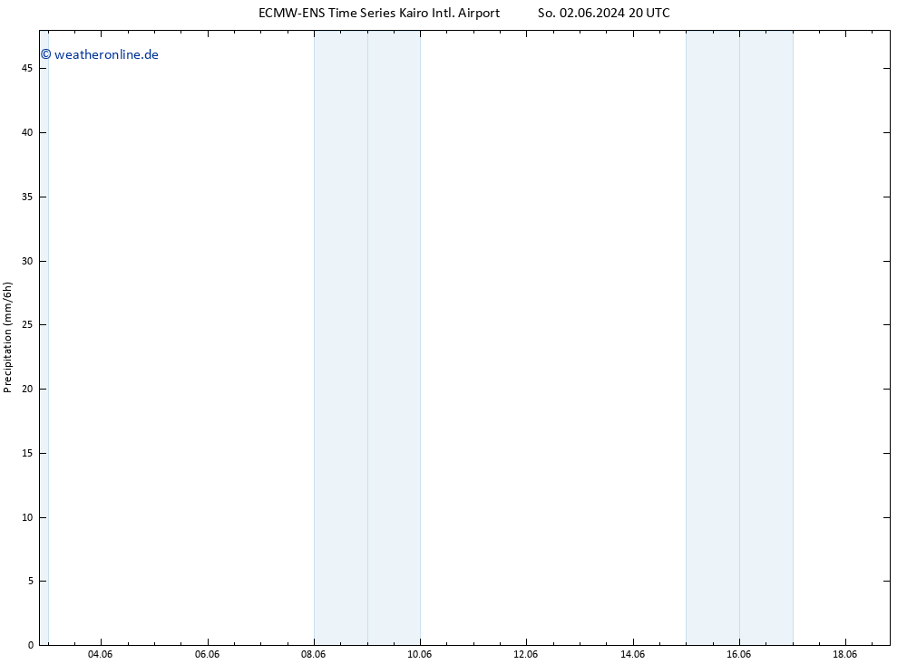 Niederschlag ALL TS Mo 10.06.2024 20 UTC