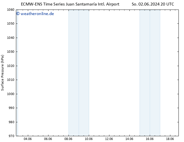 Bodendruck ALL TS Mi 12.06.2024 20 UTC