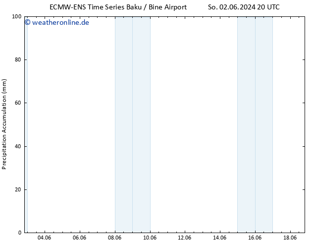 Nied. akkumuliert ALL TS Mi 05.06.2024 02 UTC