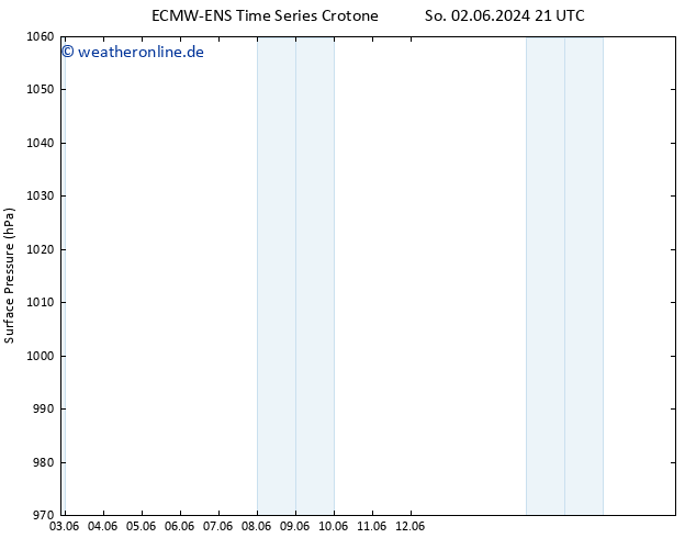 Bodendruck ALL TS Mo 03.06.2024 15 UTC