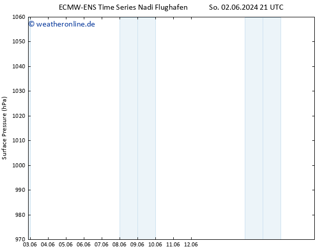 Bodendruck ALL TS Mo 03.06.2024 21 UTC