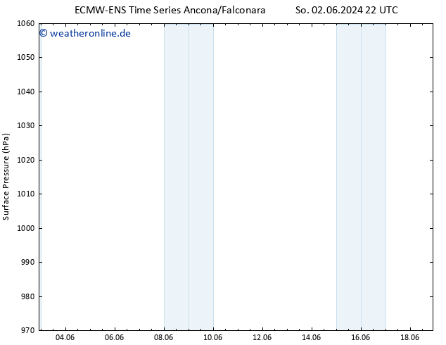 Bodendruck ALL TS Mo 10.06.2024 22 UTC