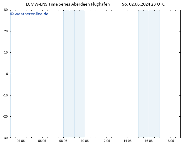 Height 500 hPa ALL TS Mo 03.06.2024 23 UTC