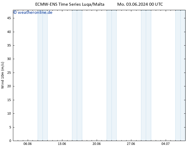 Bodenwind ALL TS Mi 05.06.2024 12 UTC