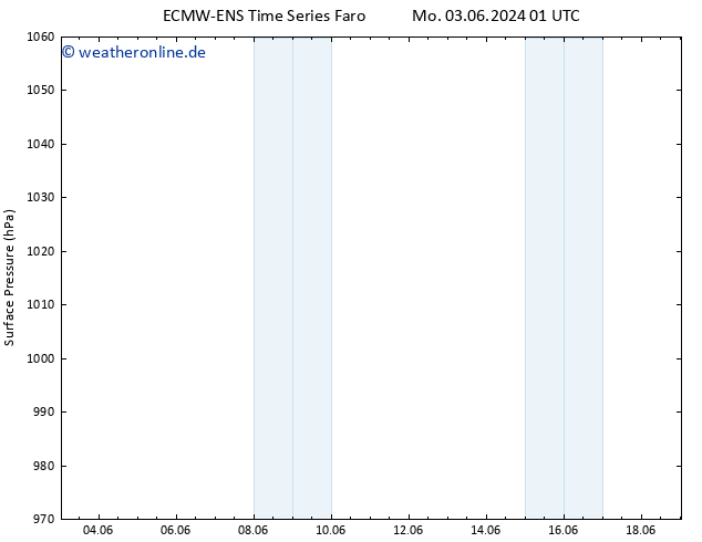 Bodendruck ALL TS Sa 15.06.2024 13 UTC