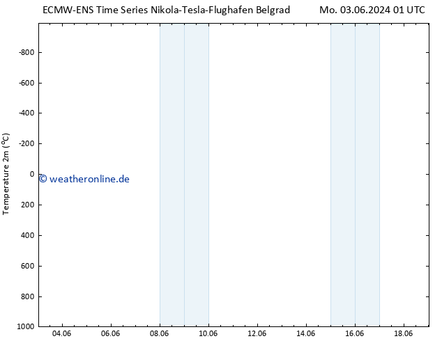 Temperaturkarte (2m) ALL TS Mo 03.06.2024 07 UTC
