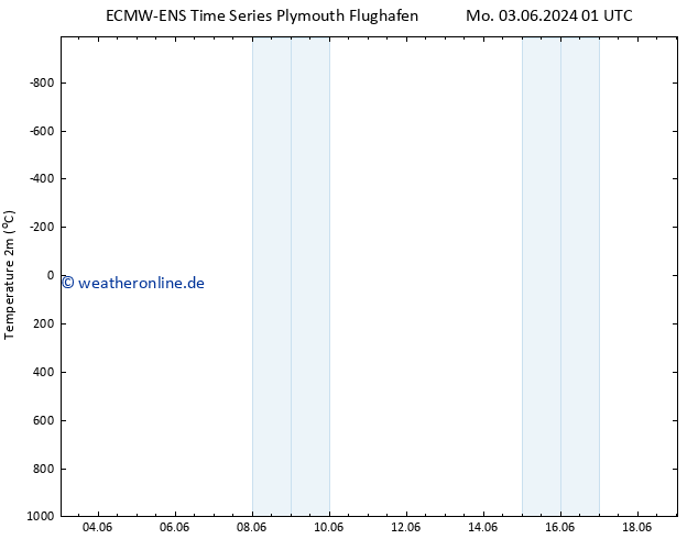 Temperaturkarte (2m) ALL TS Mi 19.06.2024 01 UTC