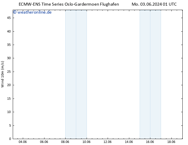 Bodenwind ALL TS So 09.06.2024 07 UTC