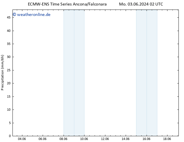 Niederschlag ALL TS Mi 05.06.2024 02 UTC