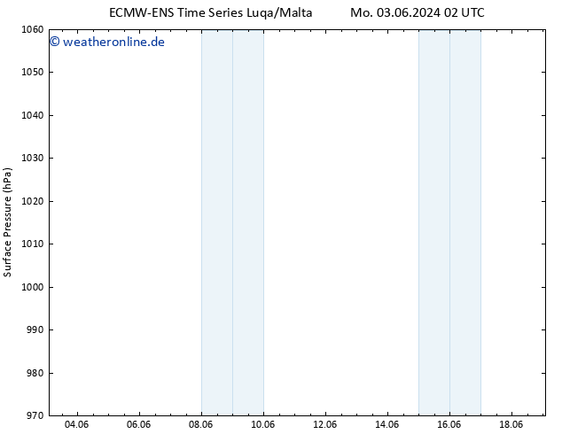 Bodendruck ALL TS Mi 05.06.2024 14 UTC
