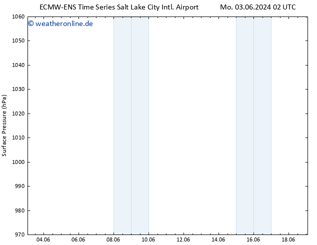 Bodendruck ALL TS Di 04.06.2024 02 UTC