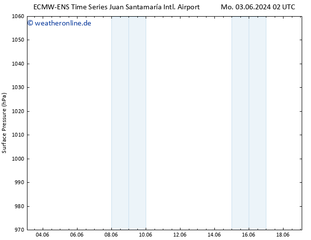 Bodendruck ALL TS Mo 03.06.2024 08 UTC