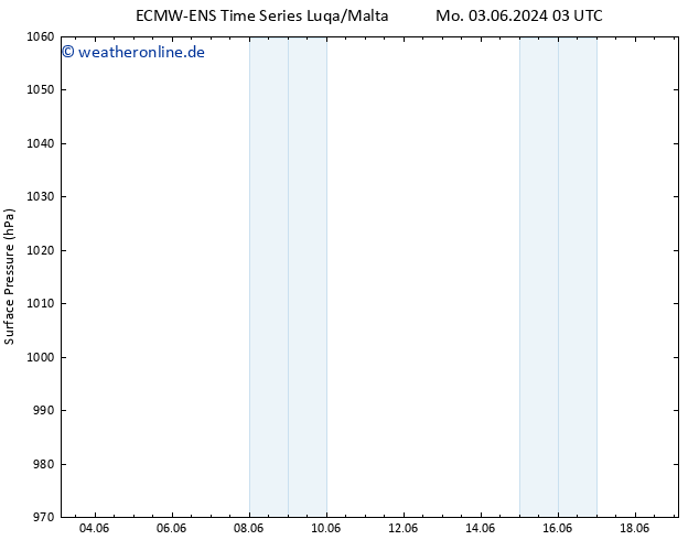 Bodendruck ALL TS Mi 05.06.2024 15 UTC