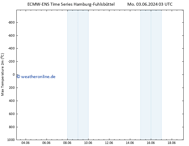 Höchstwerte (2m) ALL TS Di 18.06.2024 03 UTC