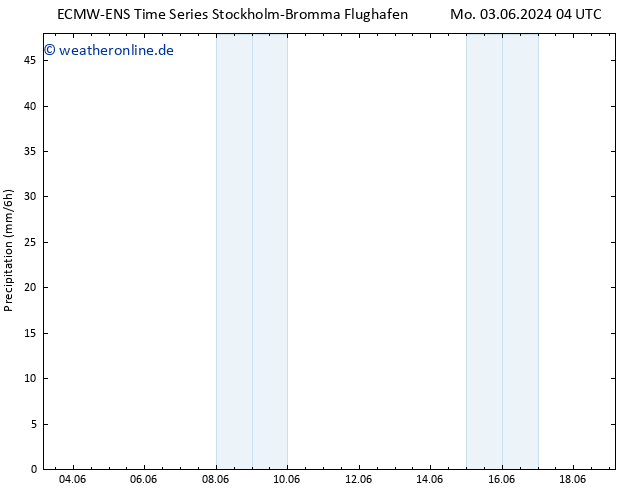 Niederschlag ALL TS Di 04.06.2024 22 UTC