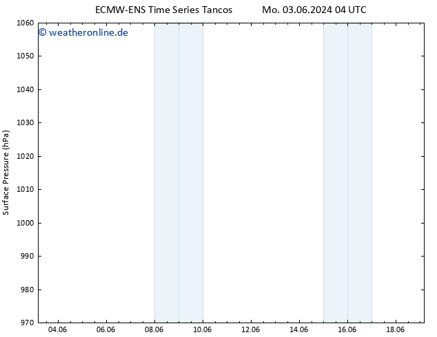 Bodendruck ALL TS Mi 05.06.2024 16 UTC