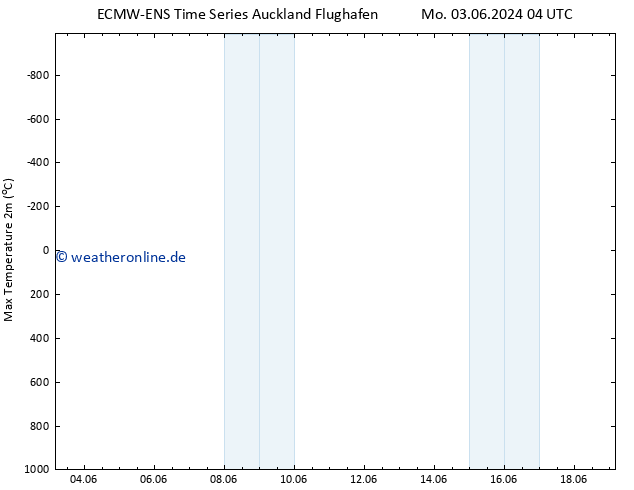 Höchstwerte (2m) ALL TS Mo 03.06.2024 16 UTC