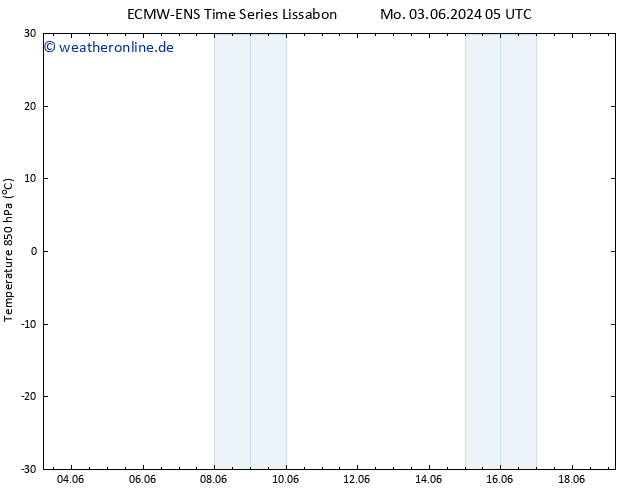 Temp. 850 hPa ALL TS Mo 03.06.2024 11 UTC