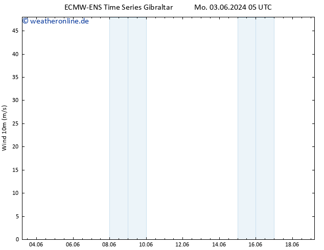 Bodenwind ALL TS So 09.06.2024 17 UTC