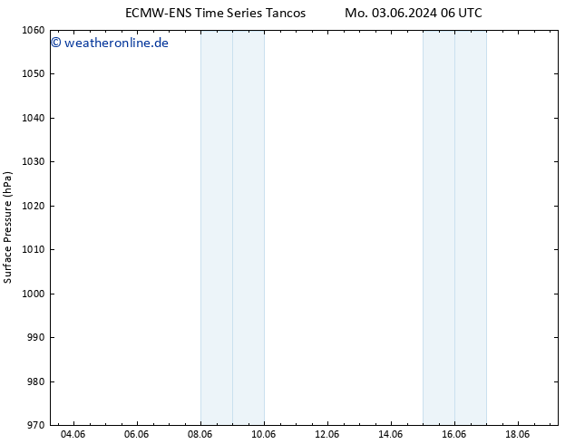Bodendruck ALL TS Mo 03.06.2024 18 UTC