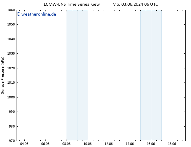 Bodendruck ALL TS Mo 03.06.2024 12 UTC