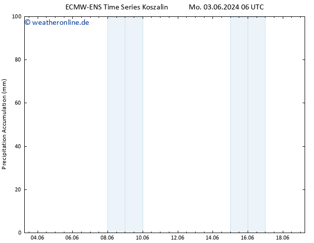Nied. akkumuliert ALL TS Mi 19.06.2024 06 UTC