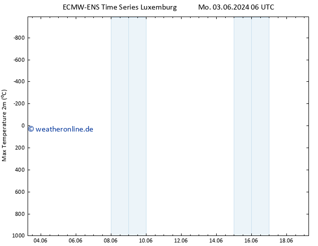 Höchstwerte (2m) ALL TS Mo 03.06.2024 18 UTC