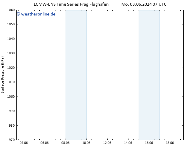 Bodendruck ALL TS Di 04.06.2024 19 UTC