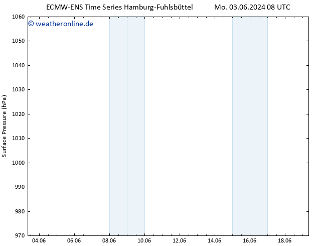 Bodendruck ALL TS Sa 08.06.2024 02 UTC